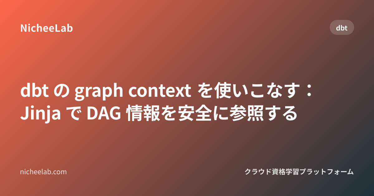 dbt Graph Context: graph object inside Jinja (2026)